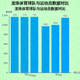龙珠体育球队与运动员数据对比图标 - 两个并列的柱状图代表数据对比分析