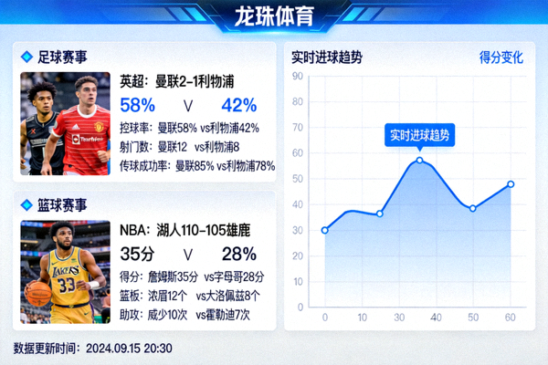 龙珠体育实时赛事数据界面截图，展示足球、篮球等全球体育赛事实时更新的统计数字与动态图表