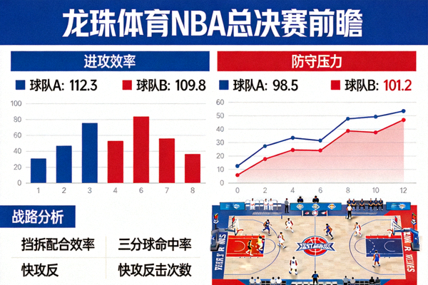 龙珠体育NBA总决赛前瞻：展示双方球队进攻效率与防守压力对比数据图，辅助战术分析