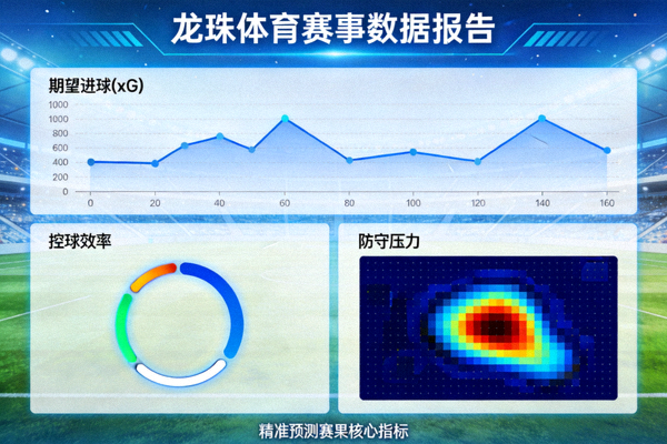 龙珠体育赛事数据报告封面：关键指标如期望进球(xG)、控球效率、防守压力等用于精准预测赛果的可视化仪表盘