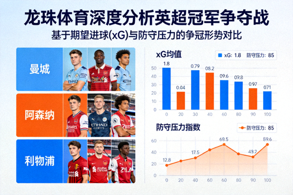 龙珠体育深度分析英超冠军争夺战：基于期望进球(xG)与防守压力等关键数据的争冠形势可视化图表