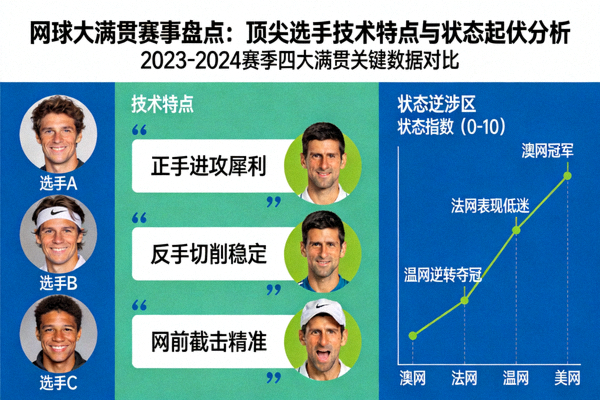 网球大满贯赛事盘点：顶尖选手技术特点与状态起伏分析