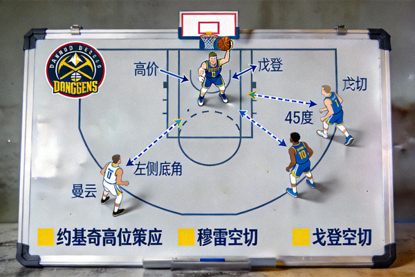 丹佛掘金队战术板分析图，展示约基奇高位策应和穆雷与戈登的空切配合