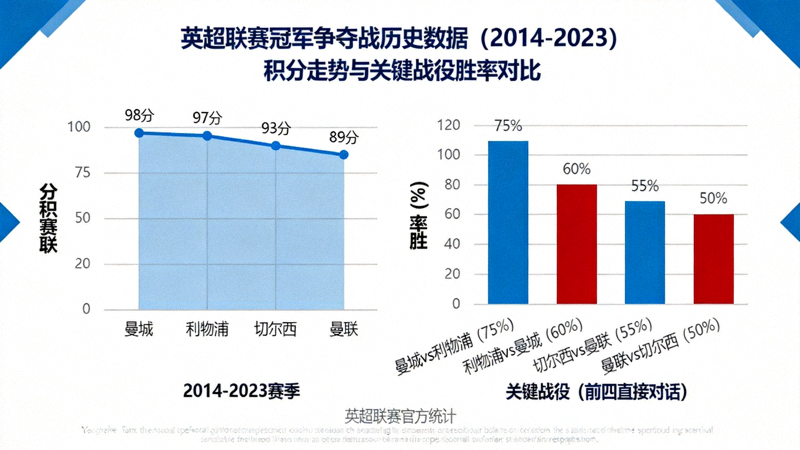 英超联赛冠军争夺战历史数据图表 - 展示过去十年冠军球队的积分走势、关键战役胜率等历史数据对比