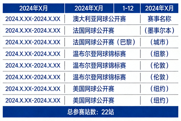 网球选手的旅行日程表，上面标注了全年各站比赛的时间与地点，显示密集的赛程安排